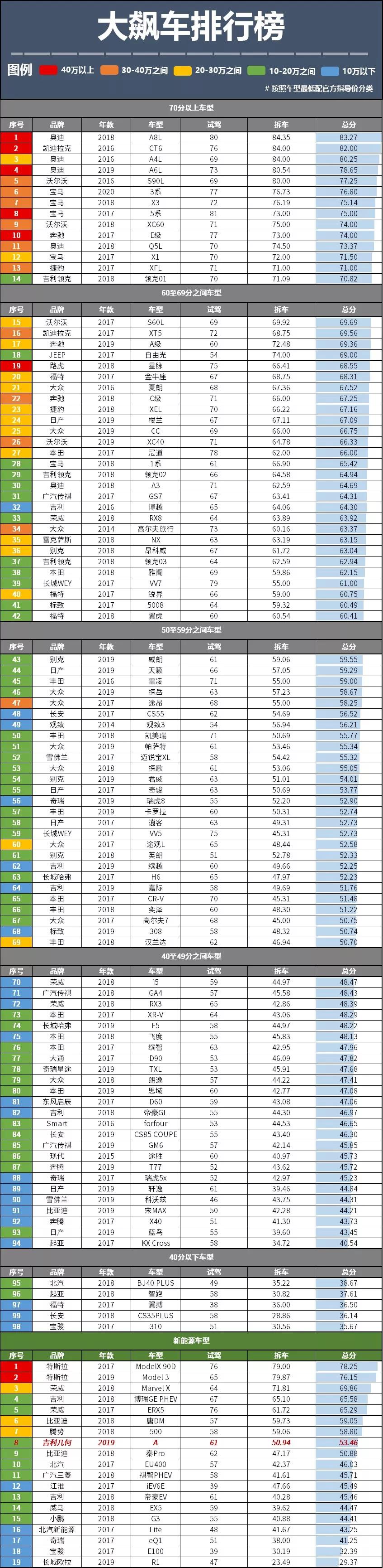 这辆几何A是传统车企打造的“新势力”