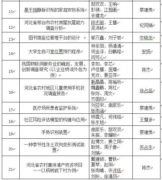 防灾科技学院关于推荐报送2019年挑战杯河北
