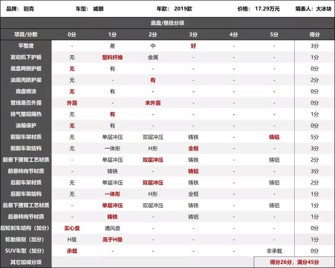 德国欧宝水准，威朗底盘超越同级别