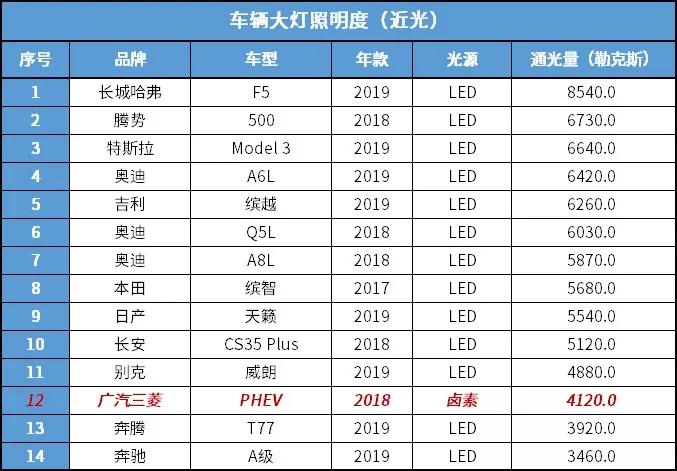 原本不错的买菜车,PHEV却拖了后腿