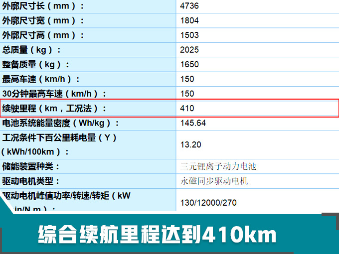 20款全新电动车曝光 不到6万就能买/续航超500km