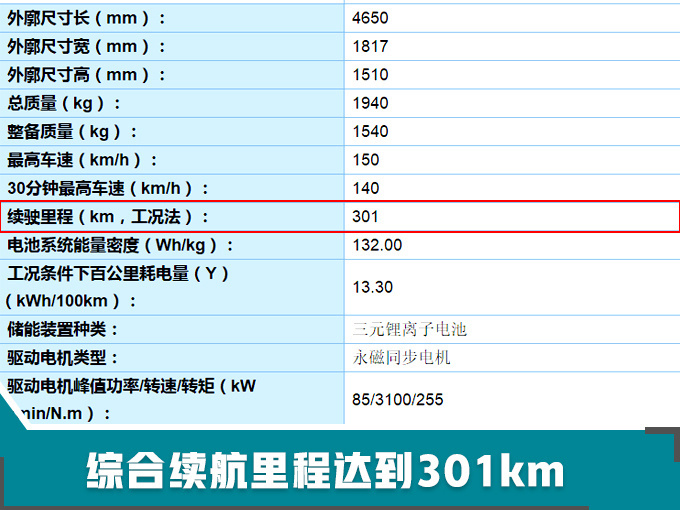 20款全新电动车曝光 不到6万就能买/续航超500km