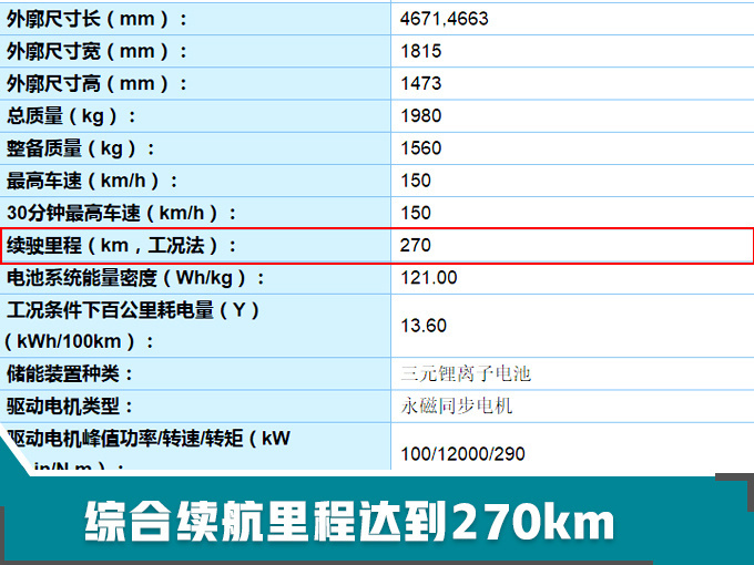 20款全新电动车曝光 不到6万就能买/续航超500km