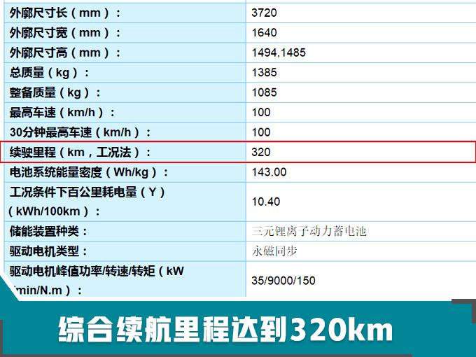 20款全新电动车曝光 不到6万就能买/续航超500km