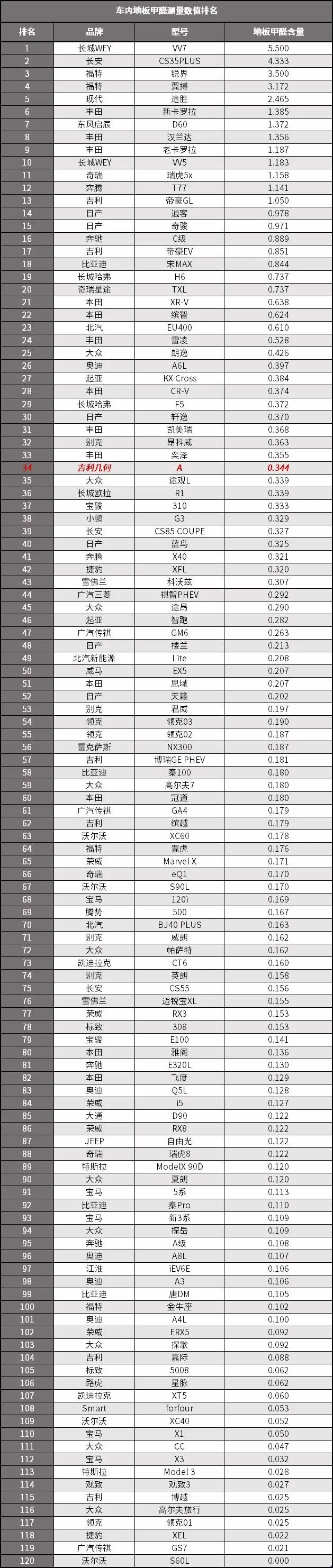 这辆几何A是传统车企打造的“新势力”