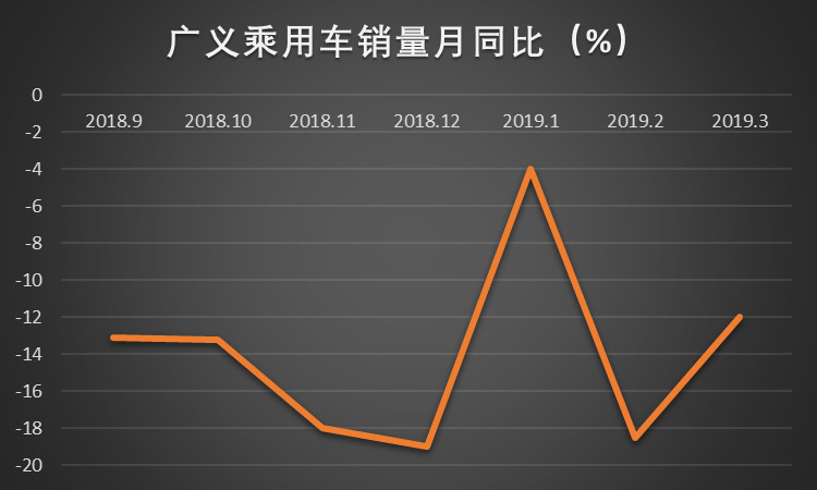 乍暖还寒，新能源车市三月天