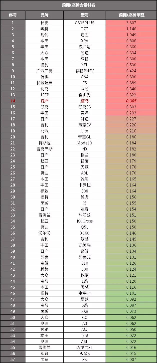 蓝鸟是辆换壳轩逸，却比轩逸便宜