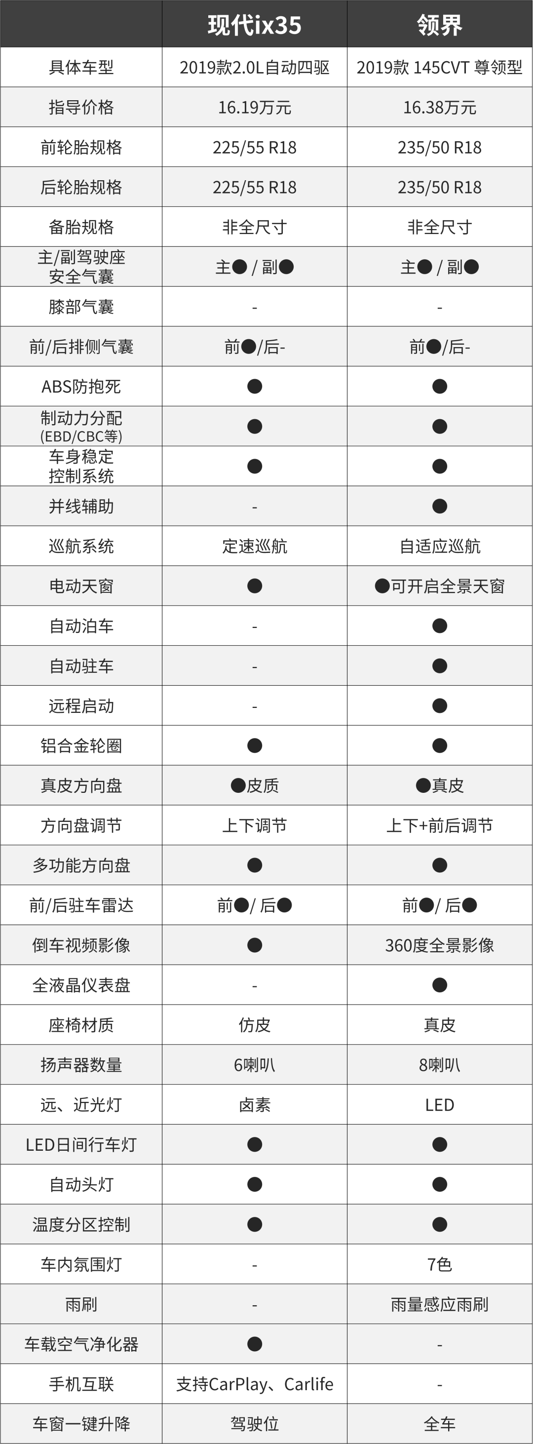 只卖国产价！10万出头这两款合资紧凑SUV巨便宜