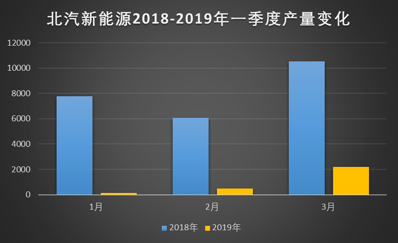 乍暖还寒，新能源车市三月天