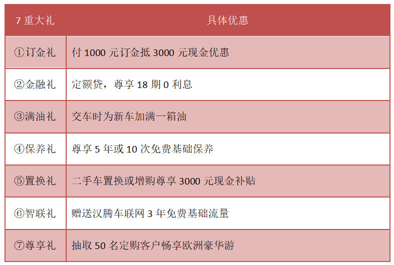 汉腾V7为何能闪耀上海车展?原来有这几大原因