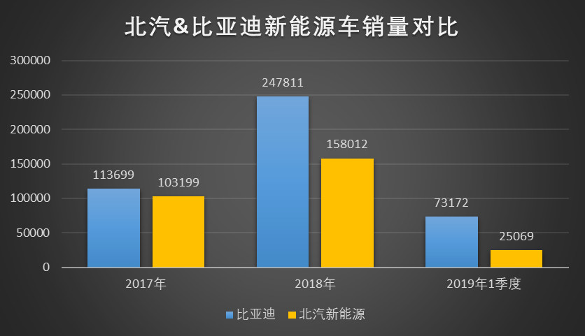 乍暖还寒，新能源车市三月天