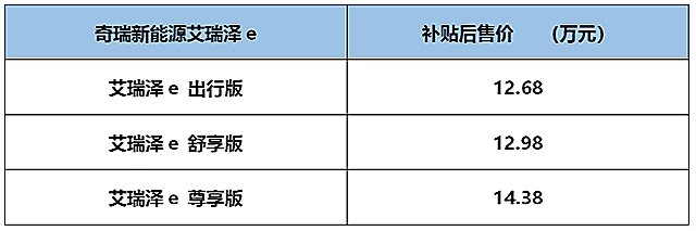 新能源“双子星”欲领跑 奇瑞瑞虎e/艾瑞泽e上市