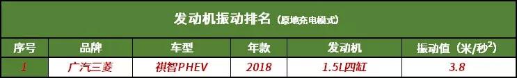 原本不错的买菜车,PHEV却拖了后腿
