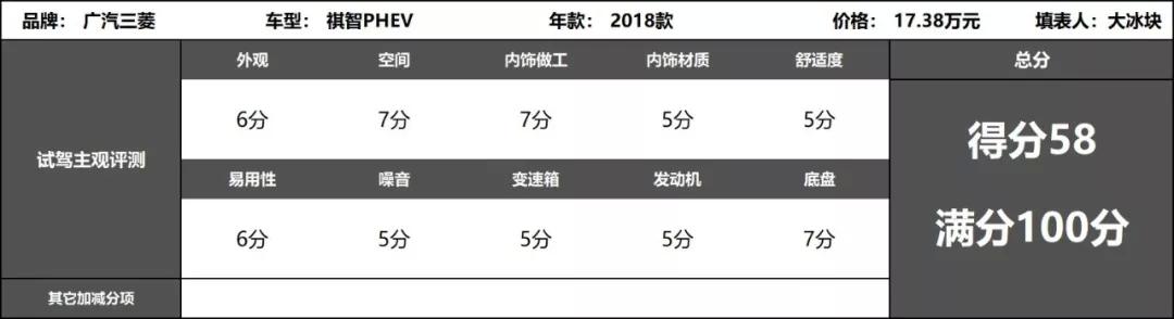 原本不错的买菜车,PHEV却拖了后腿