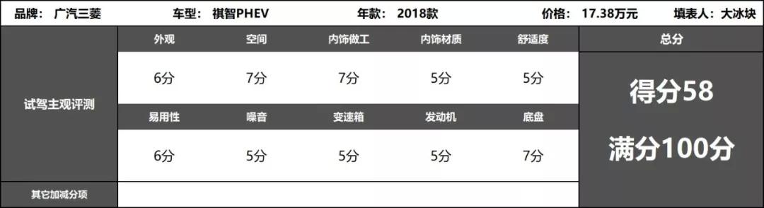 原本不错的买菜车，PHEV却拖了后腿