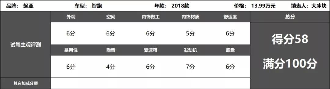 动力还不如国产,开辆智跑有啥可骄傲的