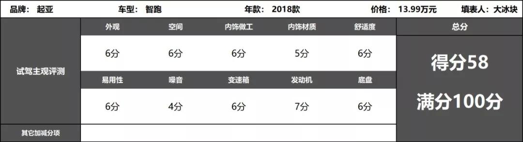 动力还不如国产，开辆智跑有啥可骄傲的