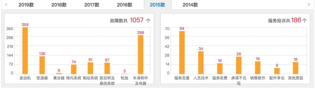 一季度销量同比下滑78.58% 海马汽车何故上演“跌跌不休”