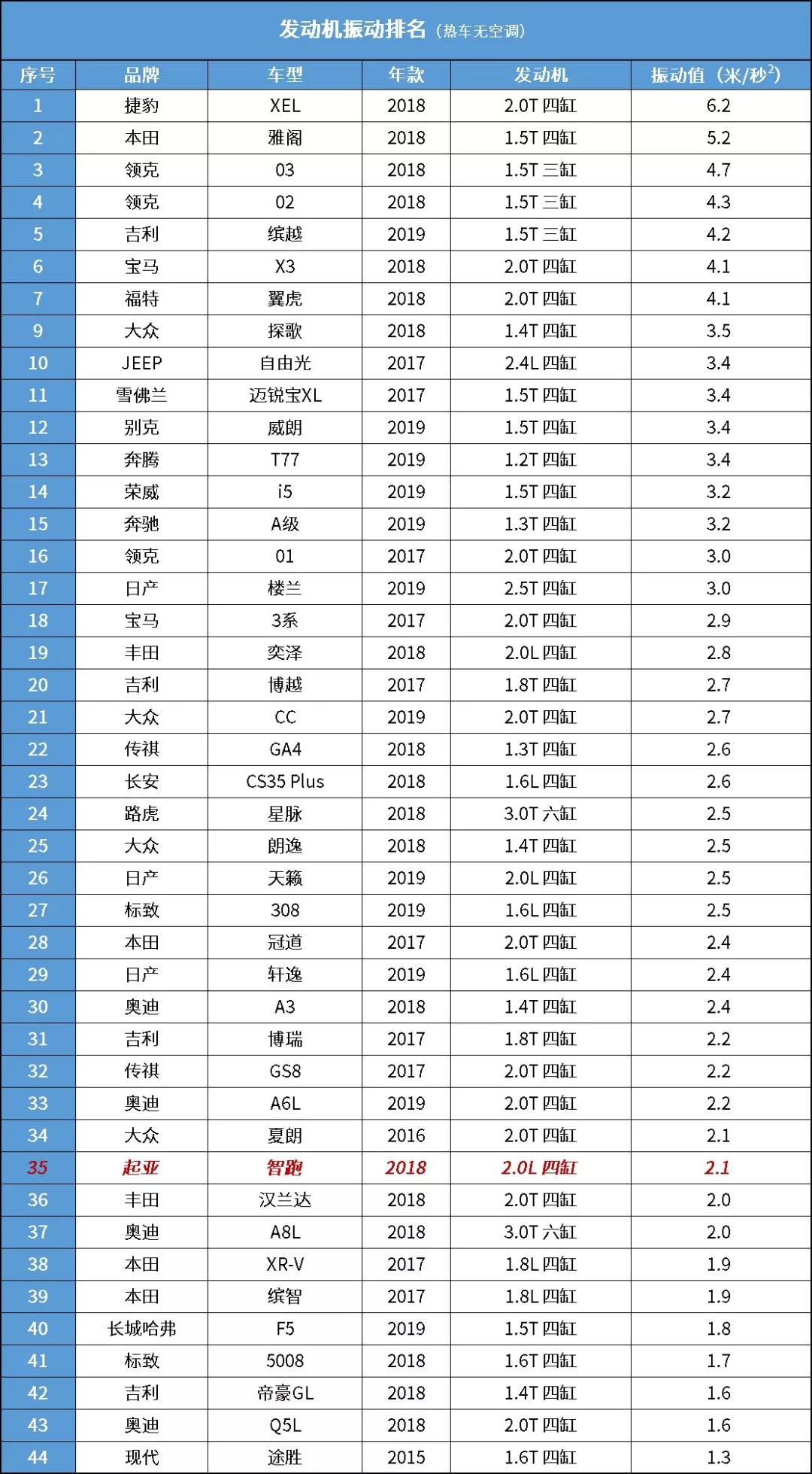 动力还不如国产，开辆智跑有啥可骄傲的