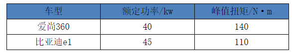 颜值与实力并存，EV界的“新宠儿”，5个方面让比亚迪甘拜下风