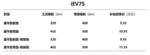 江淮新玩法“增程保价”，iEVS4 将于4月16日上海车展上市