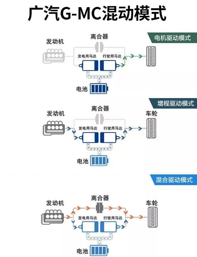 原本不错的买菜车,PHEV却拖了后腿