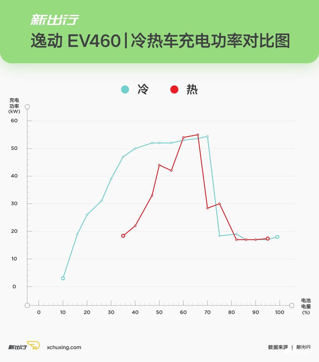 冬季实验室（下）| -20℃ 7 款纯电动车充电性能大起底