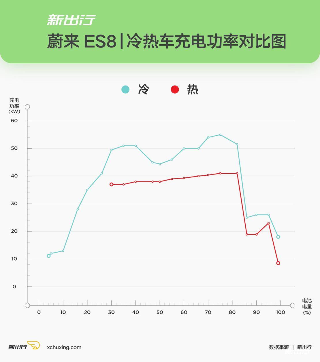 冬季实验室（下）| -20℃ 7 款纯电动车充电性能大起底