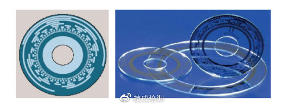 plc编程入门：浅谈编码器的工作原理！