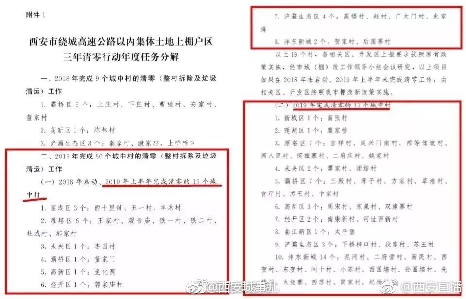 官方最全名单!西安城中村三年清零行动共涉及