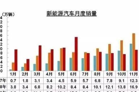 广州率先发大招，购车补贴1万元！新能源补贴有望重启？