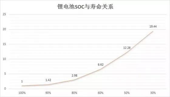 这是一款让小编想掏腰包的混动车……