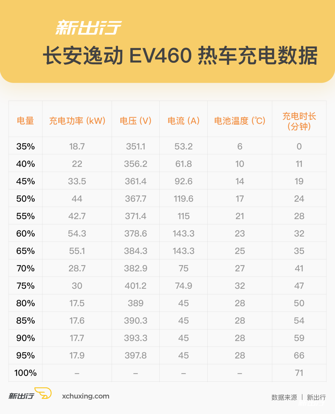 冬季实验室（下）| -20℃ 7 款纯电动车充电性能大起底