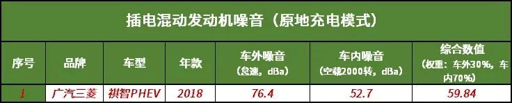 原本不错的买菜车,PHEV却拖了后腿