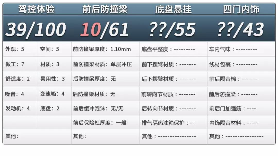 前梁薄后梁缺,开这车出门一定要小心