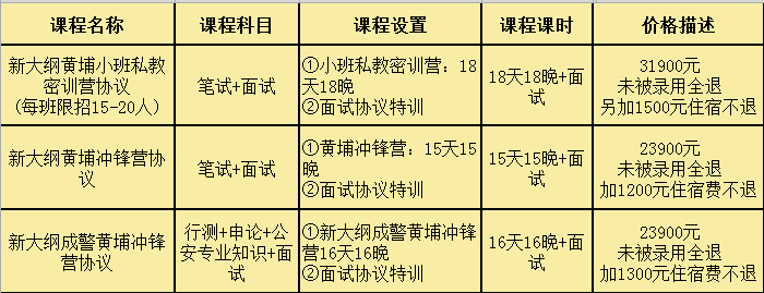 2019承德公安机关职位考生体能测评通知