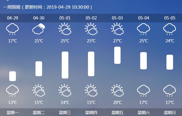 速看!今明九江天气很任性,五一又要大反转…