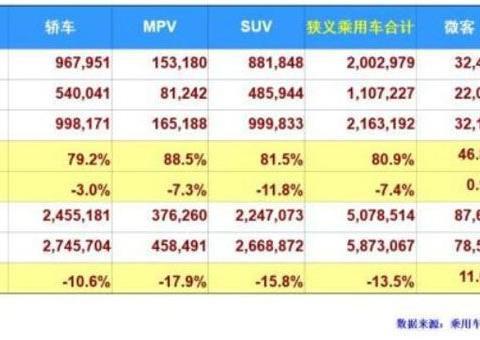 国六提前的恶果开始显现：国五车大降价 为什么买车人反而少了？