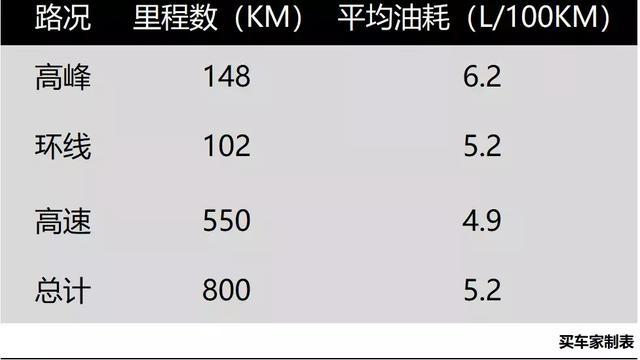 一年省下3000元,实测绅宝智行用车成本