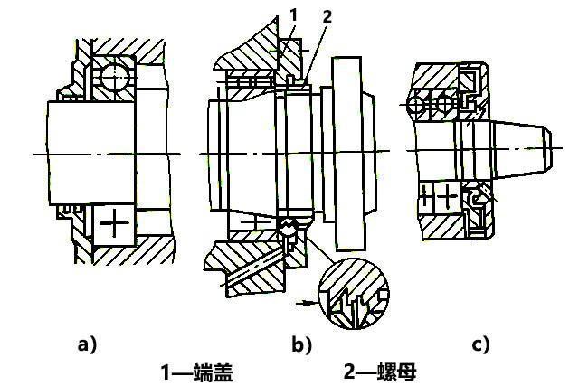 数控铣床主轴部件的维修与调试