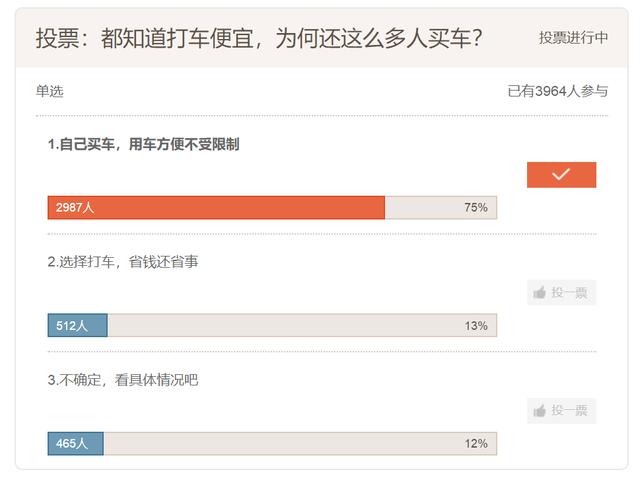 到底是买车还是打车更划算 传祺GS4、绅宝智行谁用车成本更低