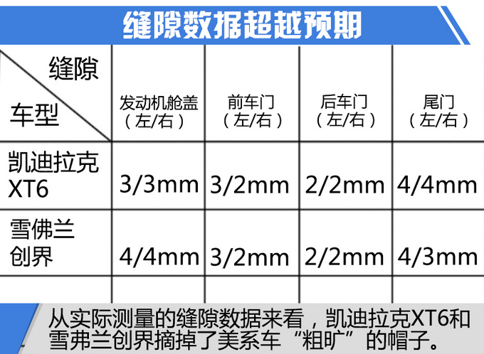 美系车也玩起了细腻！德日美三大车系制造工艺大比拼