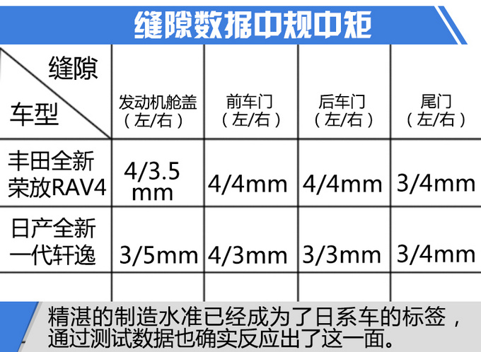 美系车也玩起了细腻！德日美三大车系制造工艺大比拼