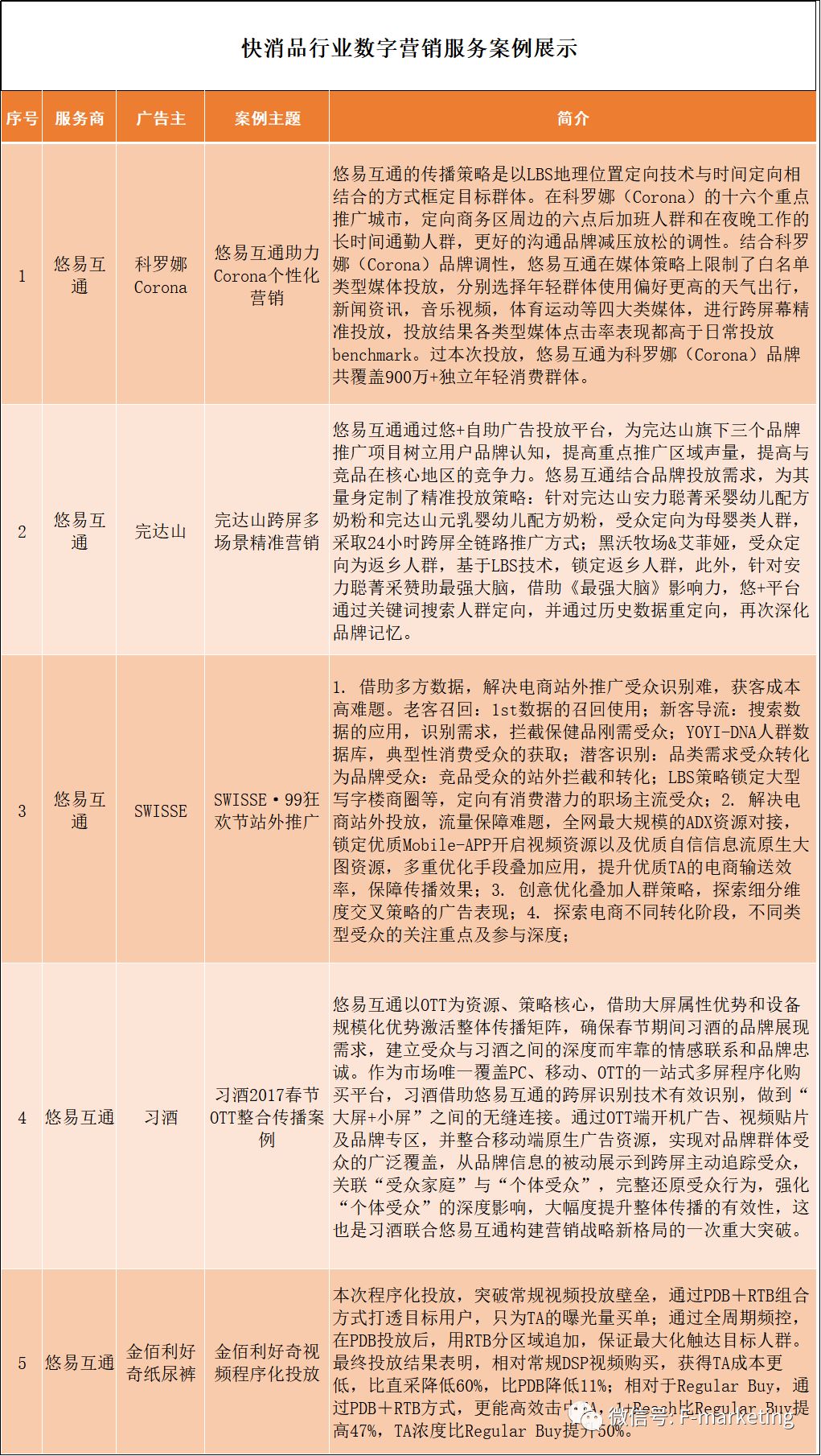 服务营销案例分析答案 bJVq-hwfpcxn1619031.jpg