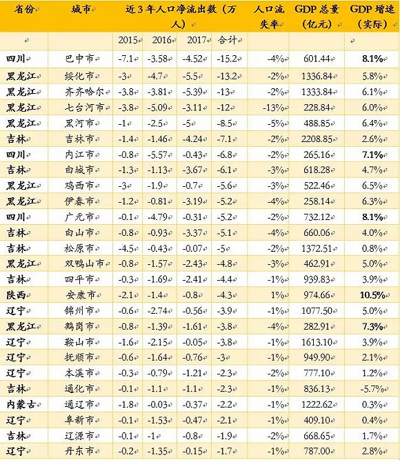 点击图片查看详情 中国近年人口统计_...为我国西部某省人口数据统计图.近年全国人口自然增长率(3)