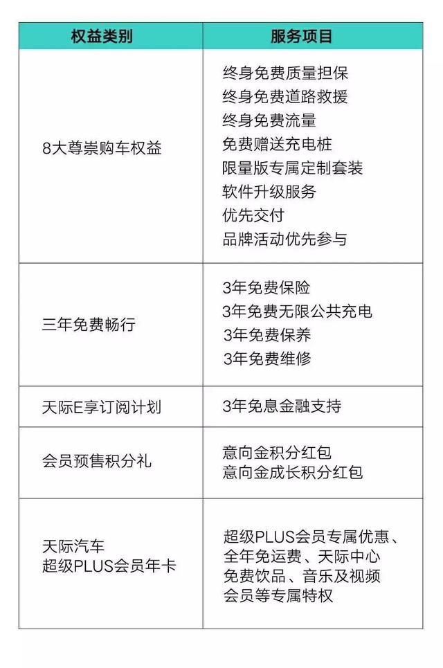 同为造车新势力的天际汽车，要在服务上做出新风格