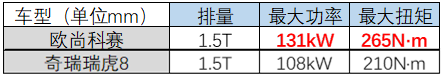 真刀真枪的PK,自主品牌大7座SUV产品竞争力比拼