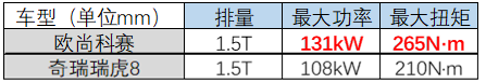 真刀真枪的PK，自主品牌大7座SUV产品竞争力比拼