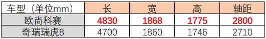 真刀真枪的PK,自主品牌大7座SUV产品竞争力比拼