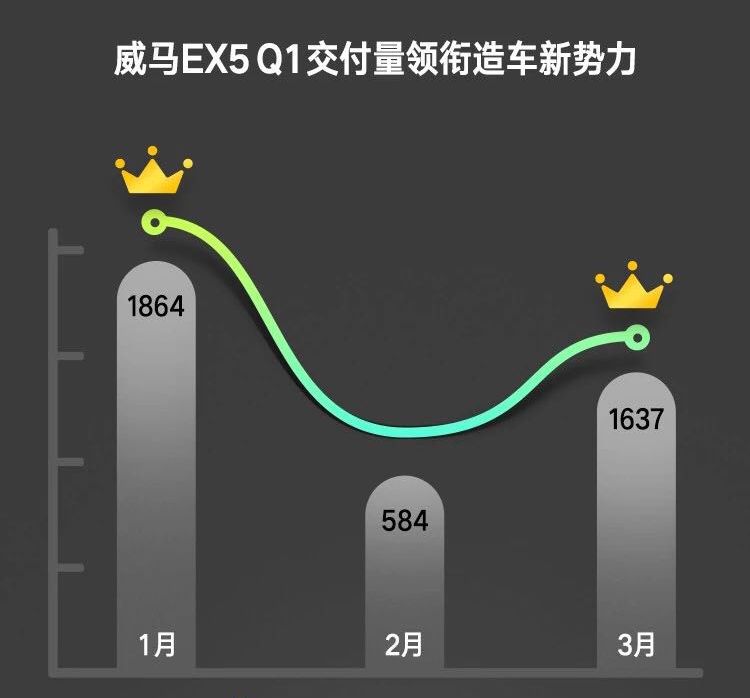 造车新势力排行榜4月榜单发布